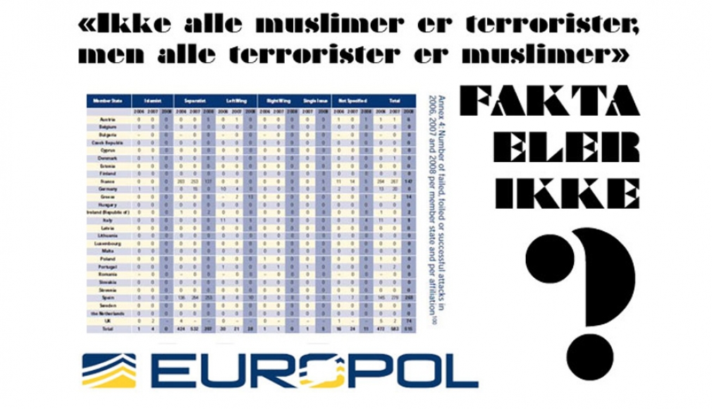 «Ikke alle muslimer er terrorister, men alle terrorister er muslimer» - Fakta eller ikke?